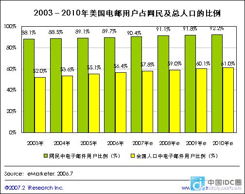 中国人口数量变化图_2003年亚洲人口数量